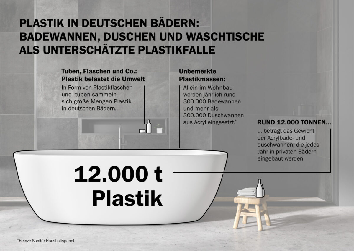 1.1 Grafik Plastik im Bad