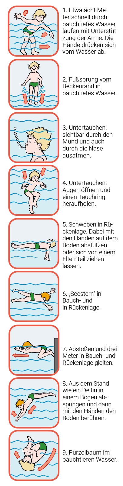 Wassergewöhnung für Kinder Illustration mit neun Übungen zur spielerischen Wassergewöhnung von Kindern